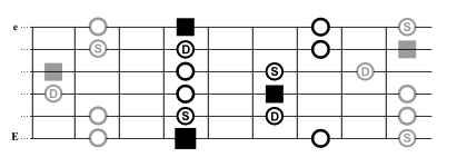 Blues pentatonic scale.png